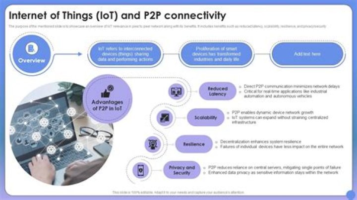 Exploring IoT P2P: The Future of Decentralized Connectivity