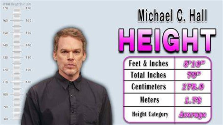 Michael C. Hall Height: The Ultimate Guide to His Life, Career, and Physical Attributes