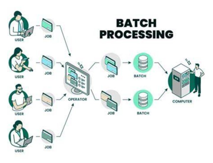 Remote IoT Batch Job Example: Enhancing Efficiency in Data Processing