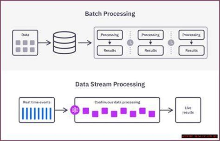 RemoteIoT Batch Job Example: Streamlining Automation Since Yesterday